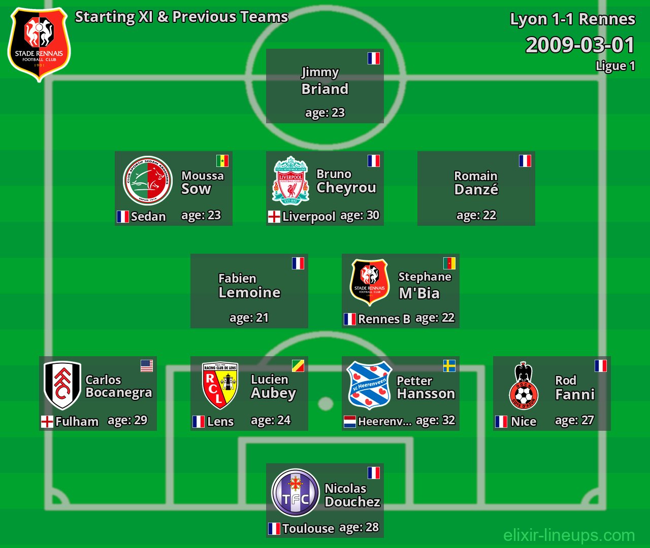 Rennes Starting XI & Previous Teams 2009-03-01