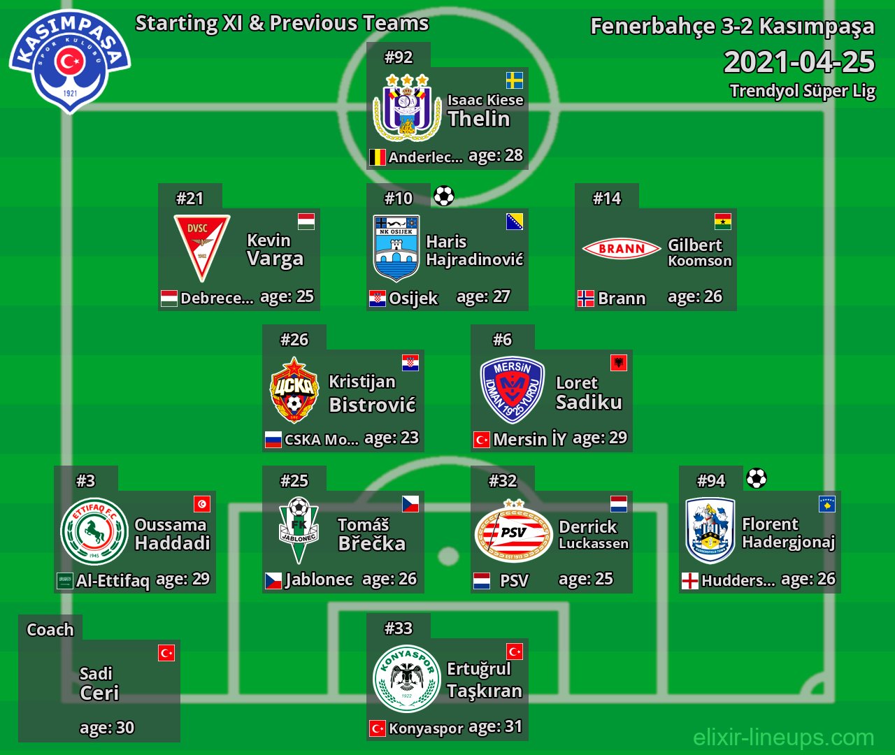Kasımpaşa Starting XI & Previous Teams 2021-04-25