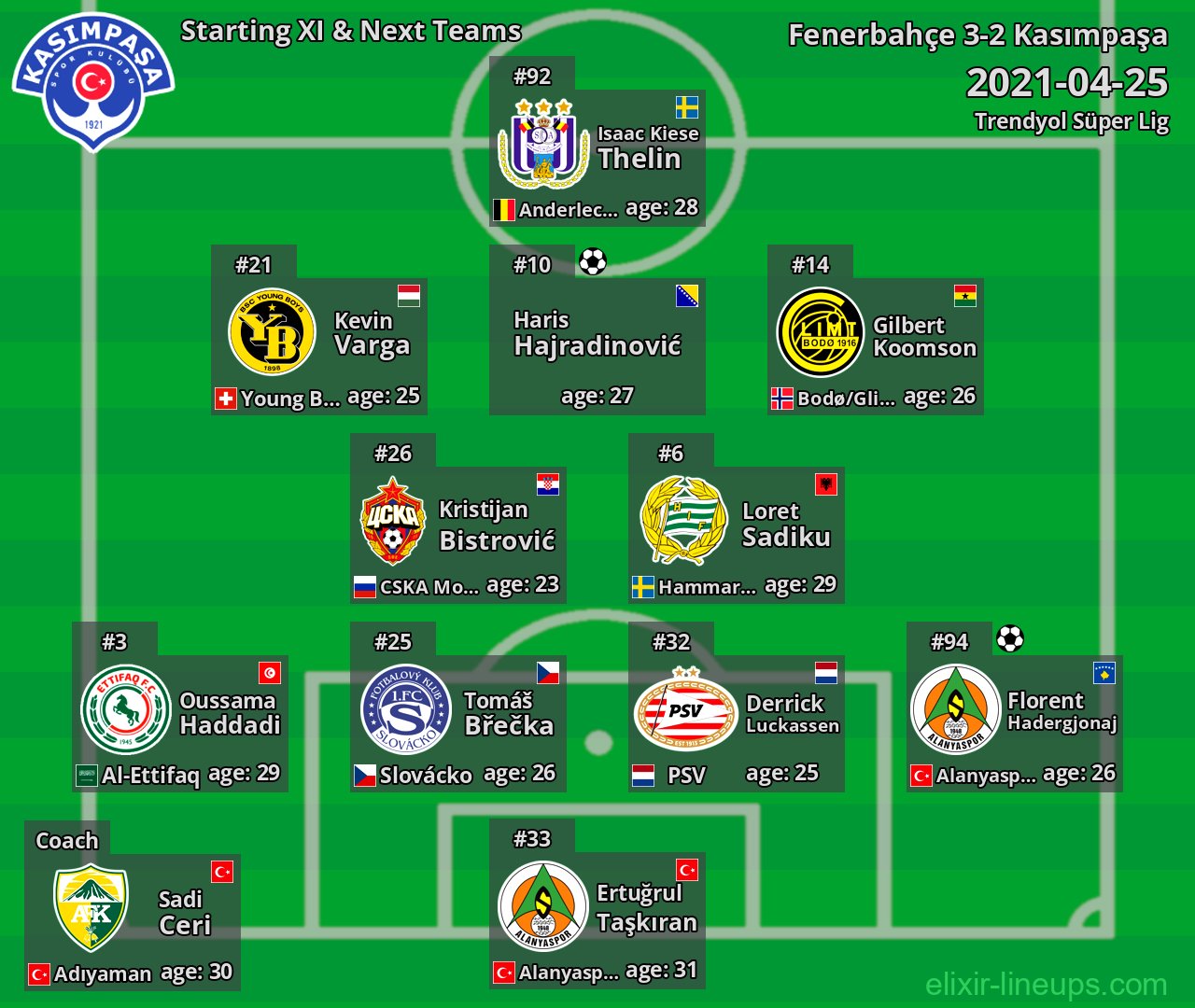 Kasımpaşa Starting XI & Next Teams 2021-04-25