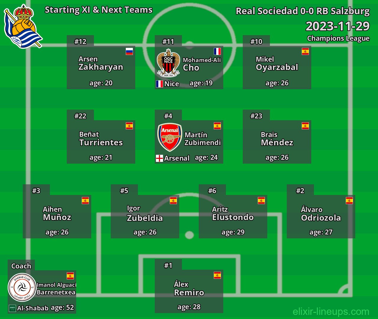 Real Sociedad Starting XI & Next Teams 2023-11-29