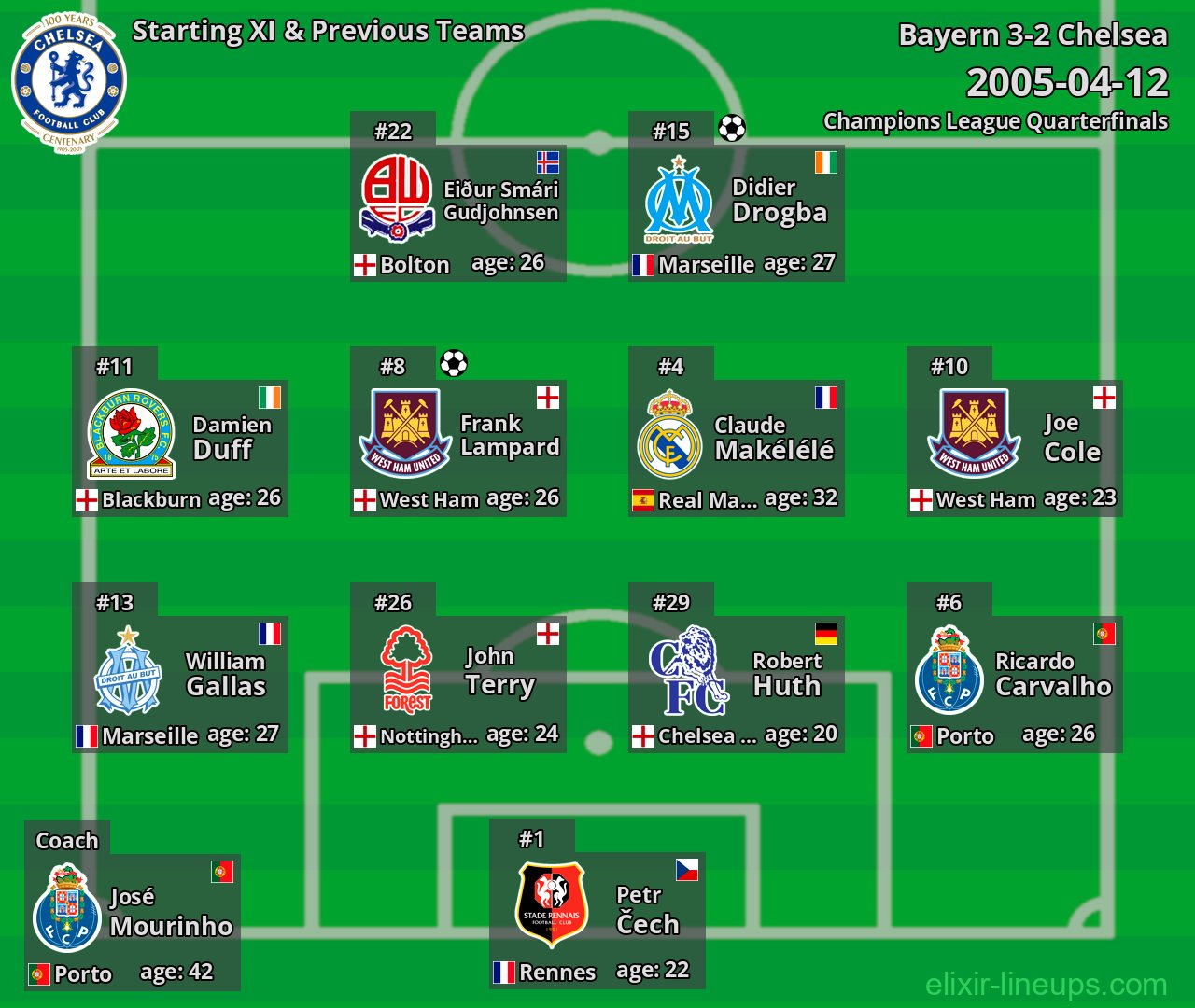 Chelsea Starting XI & Previous Teams 2005-04-12