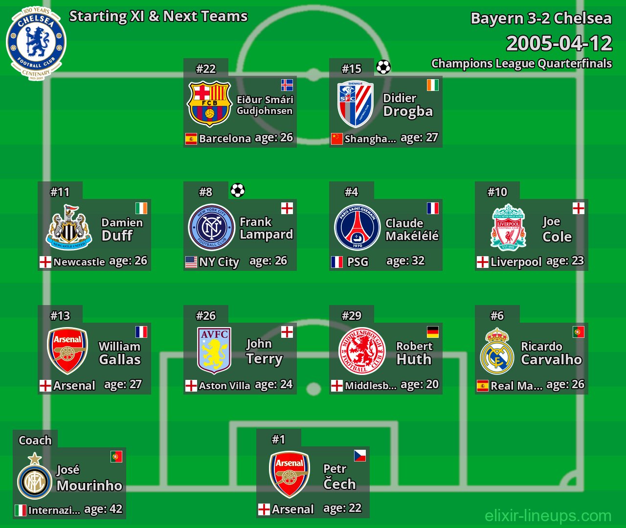 Chelsea Starting XI & Next Teams 2005-04-12