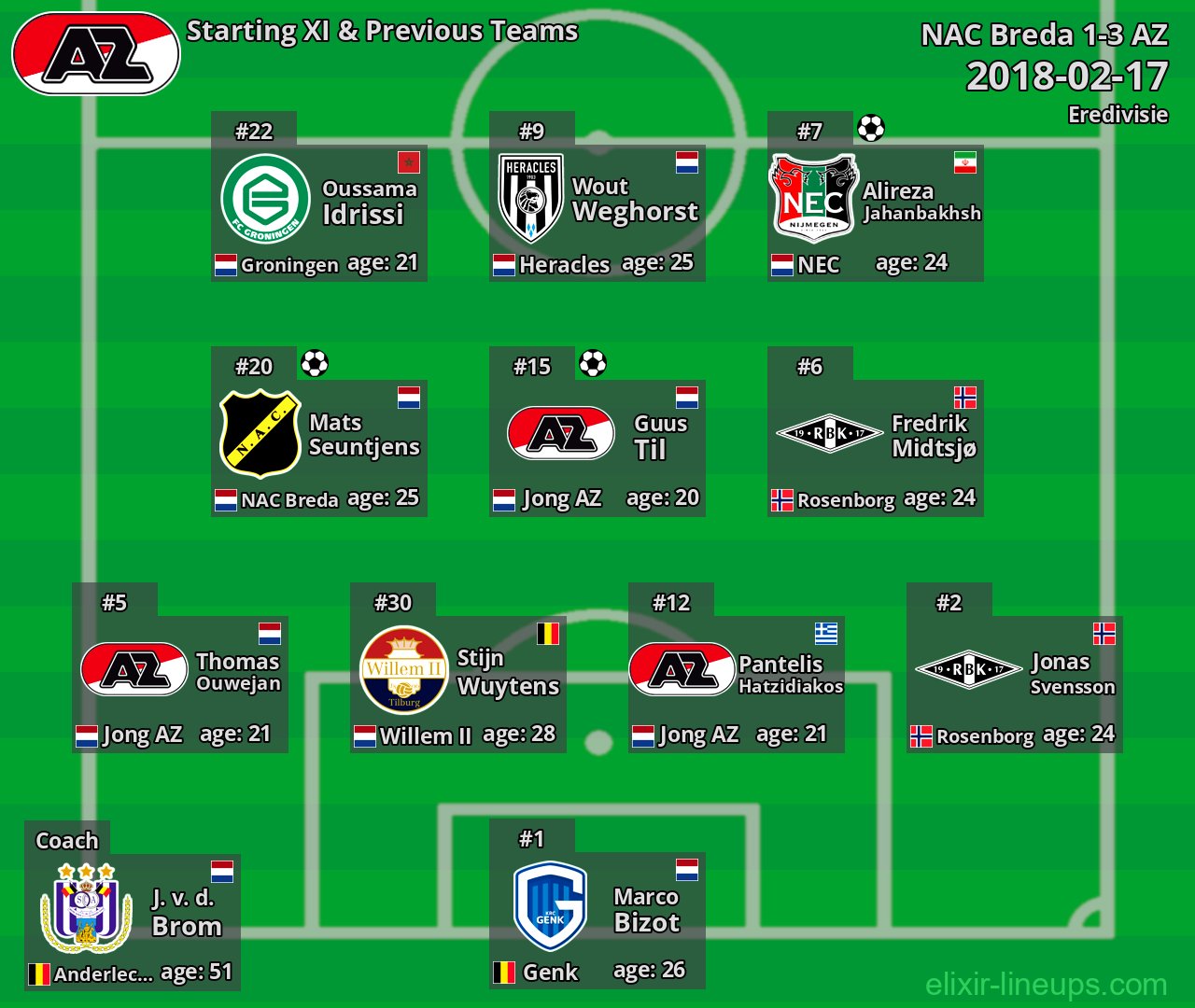 AZ Starting XI & Previous Teams 2018-02-17