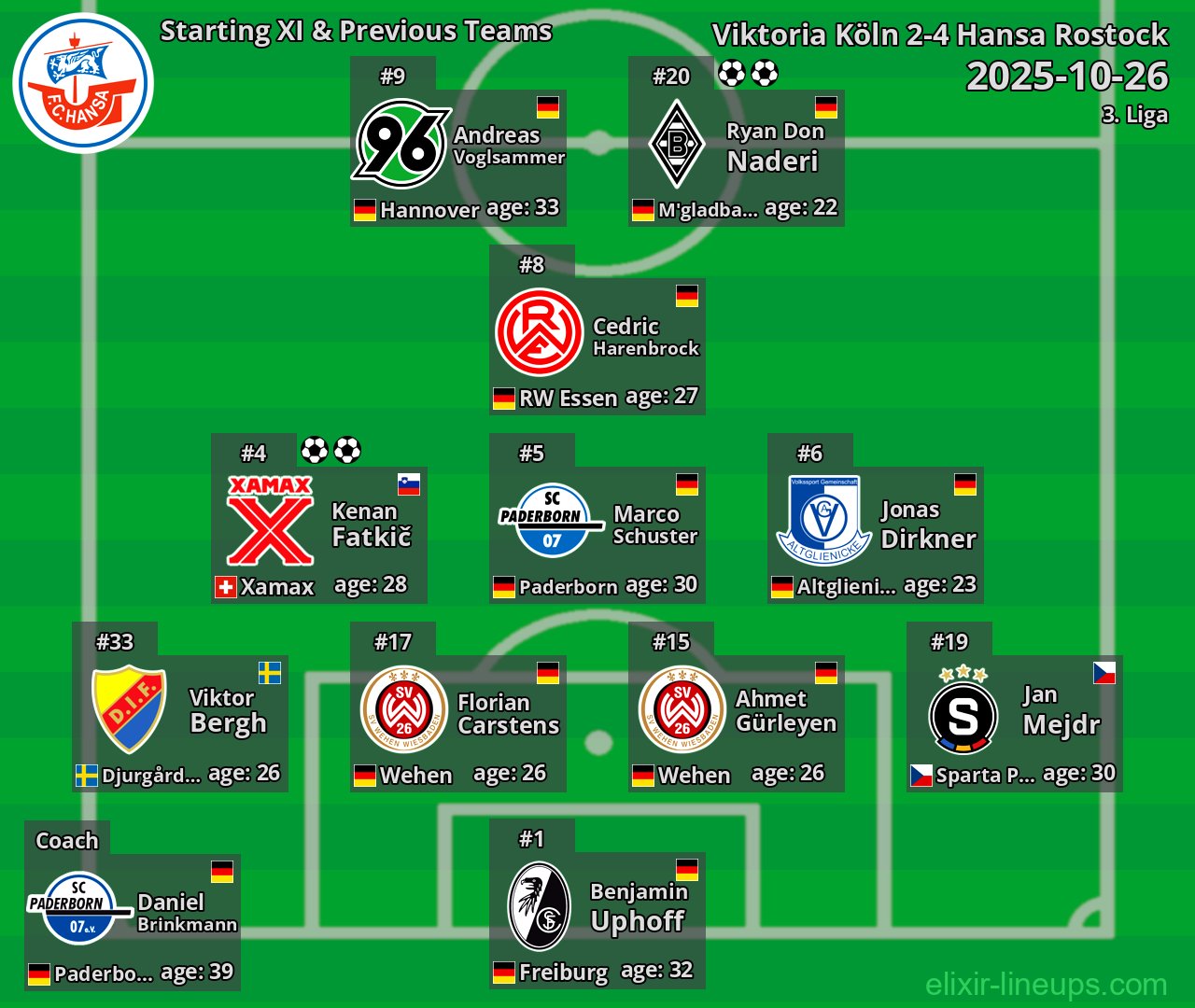 Hansa Rostock Starting XI & Previous Teams 2025-10-26