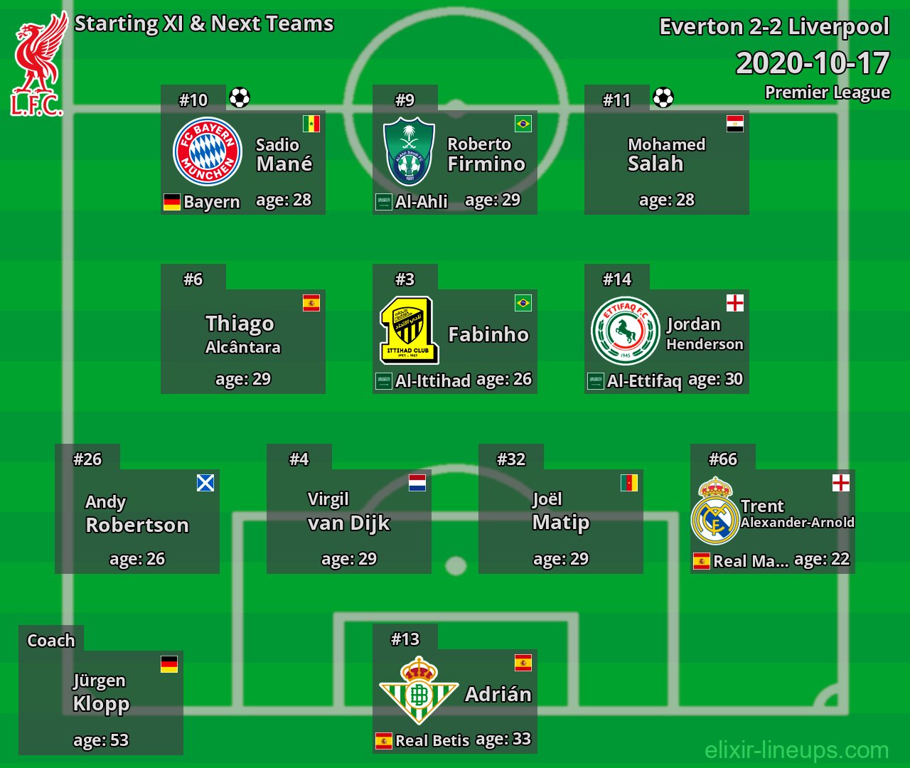Liverpool Starting XI & Next Teams 2020-10-17