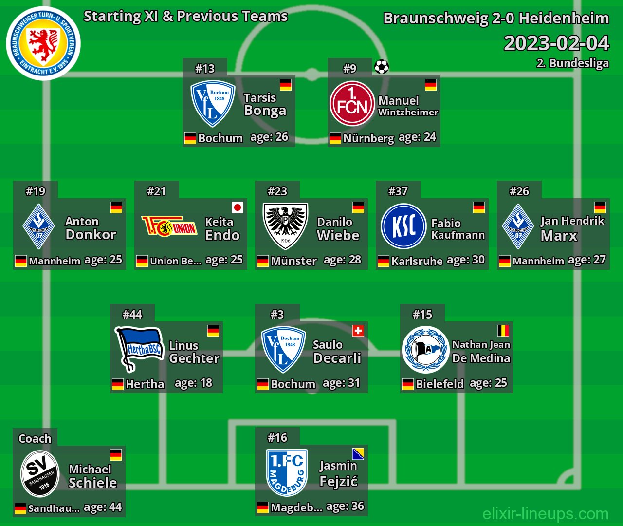 Braunschweig Starting XI & Previous Teams 2023-02-04