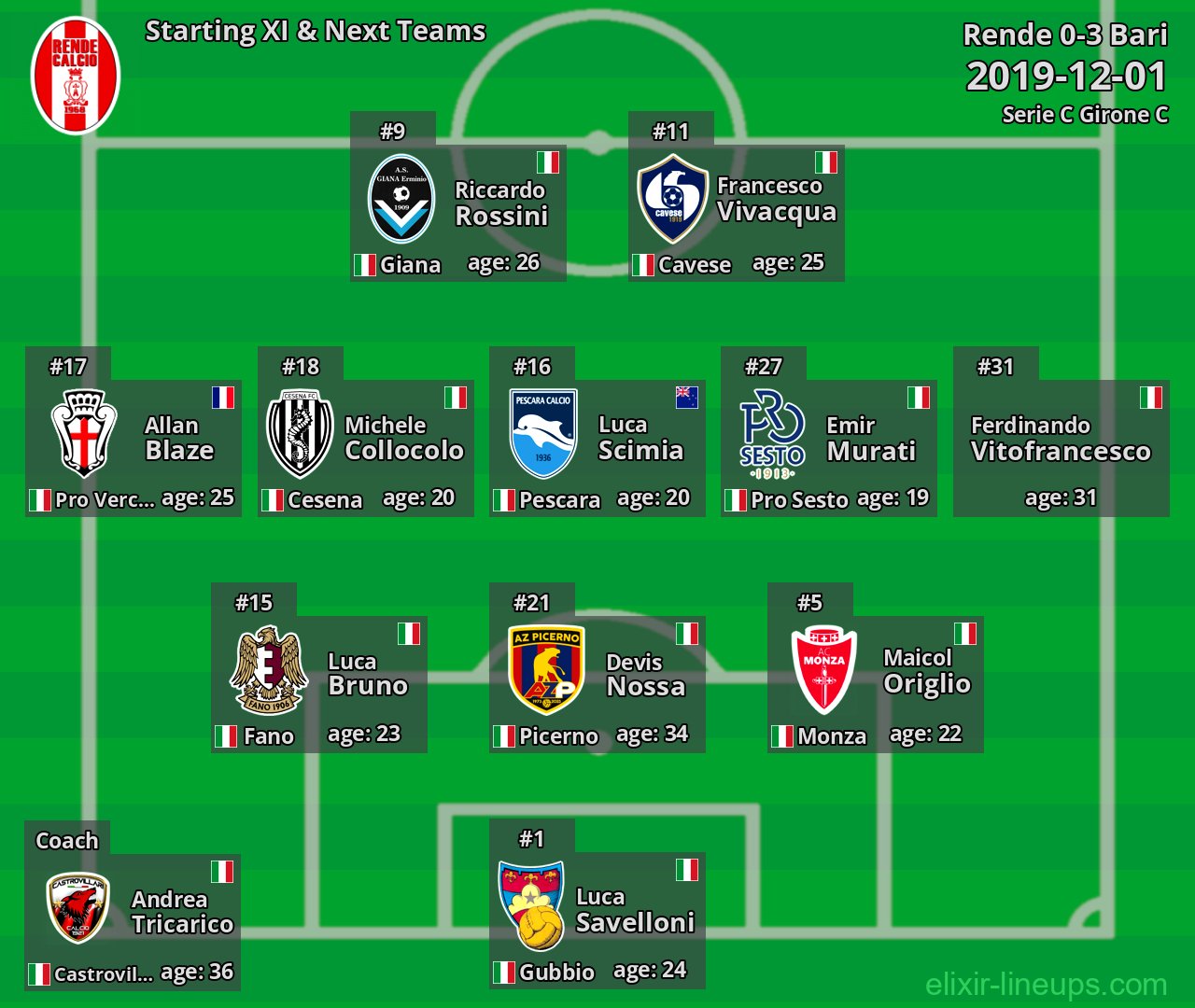 Rende Starting XI & Next Teams 2019-12-01