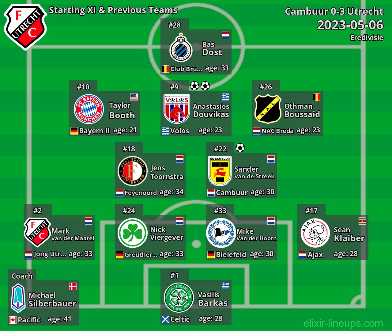 Utrecht Starting XI & Previous Teams 2023-05-06