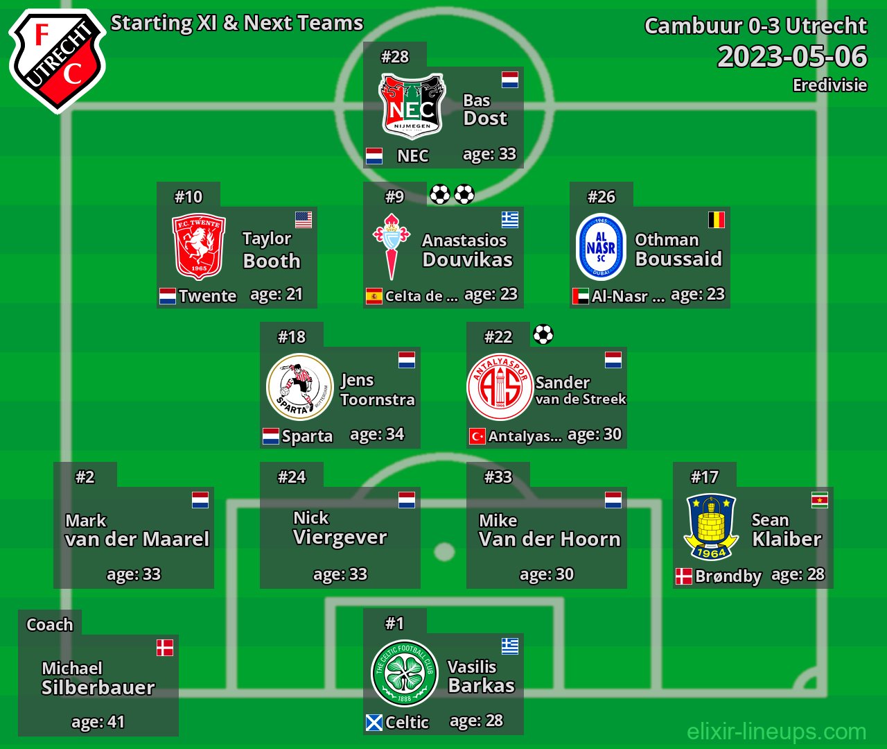 Utrecht Starting XI & Next Teams 2023-05-06