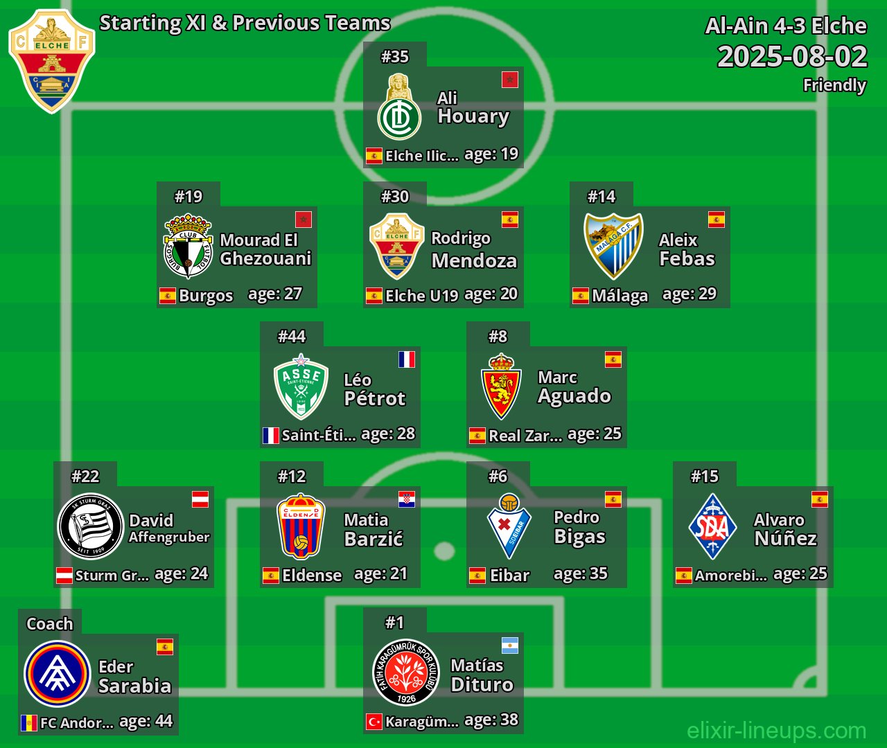 Elche Starting XI & Previous Teams 2025-08-02