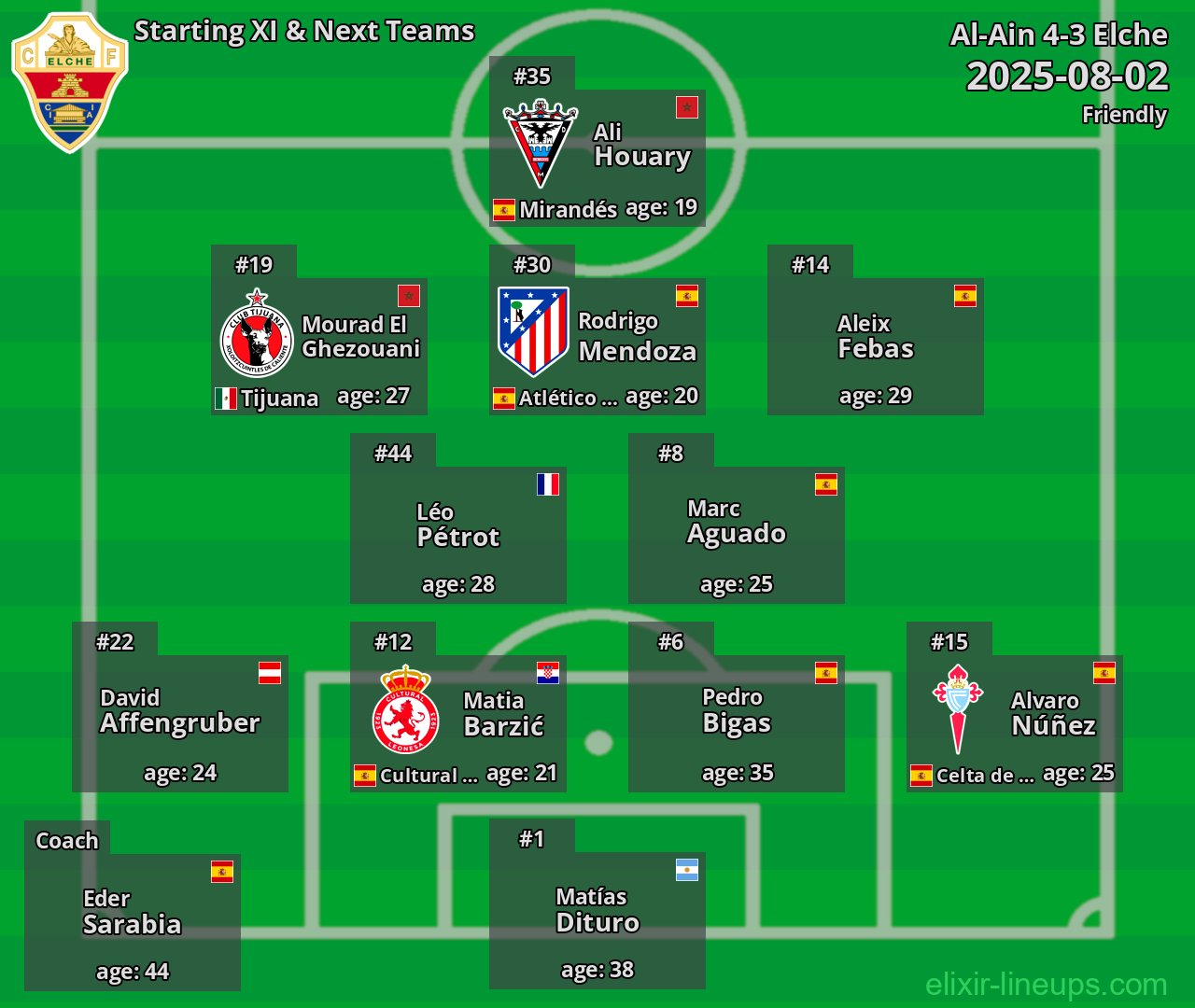 Elche Starting XI & Next Teams 2025-08-02