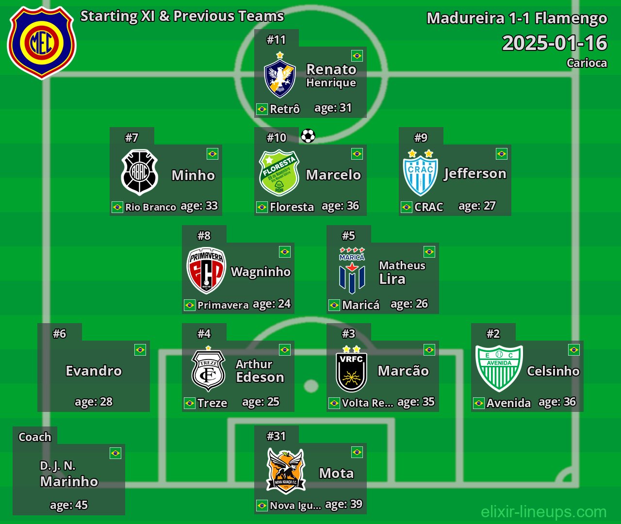 Madureira Starting XI & Previous Teams 2025-01-16
