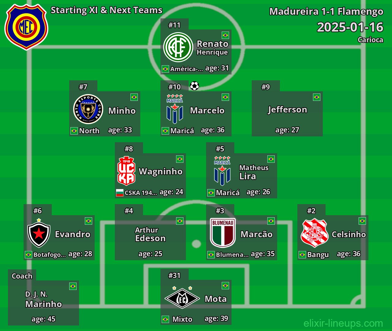 Madureira Starting XI & Next Teams 2025-01-16