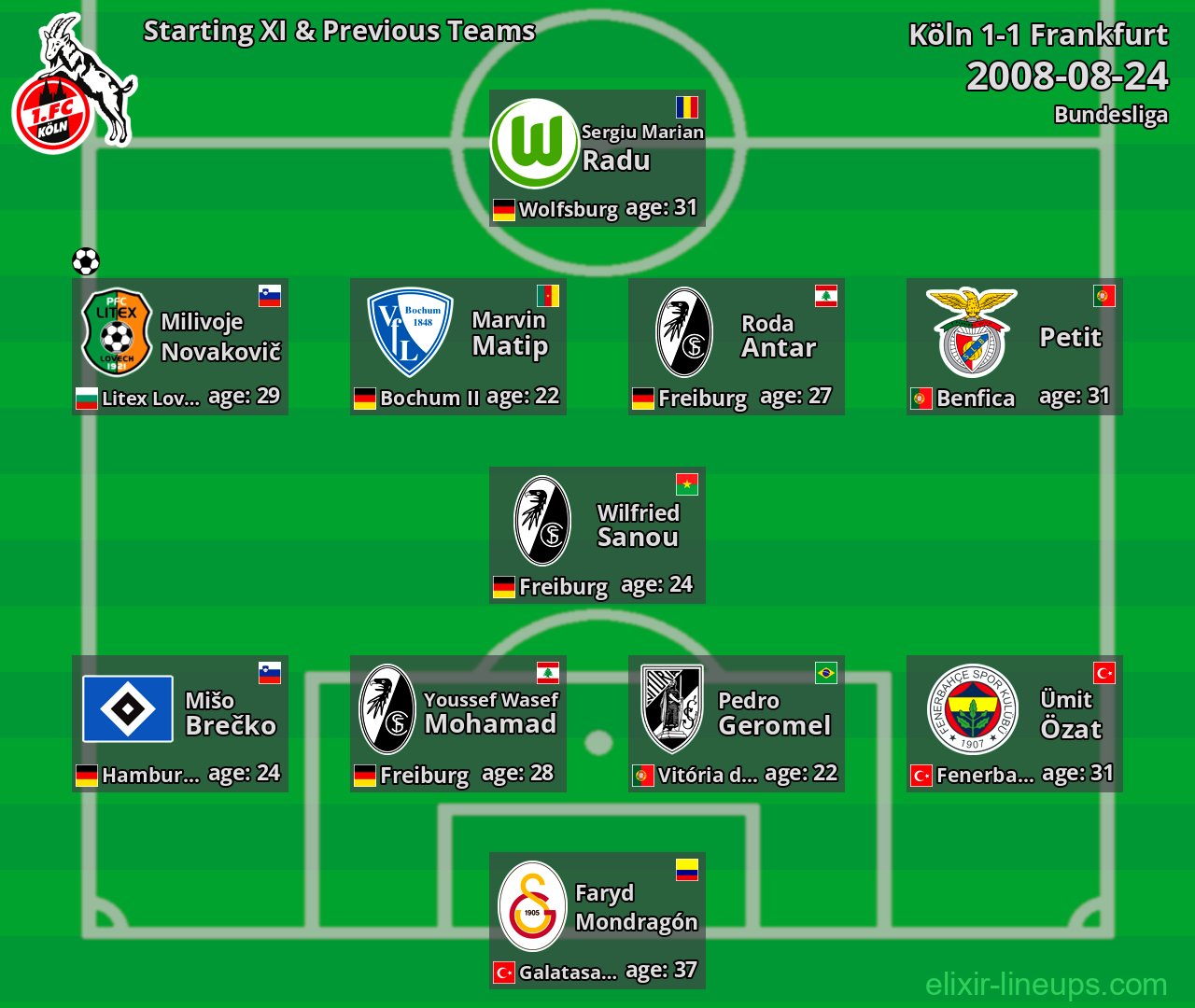 Köln Starting XI & Previous Teams 2008-08-24