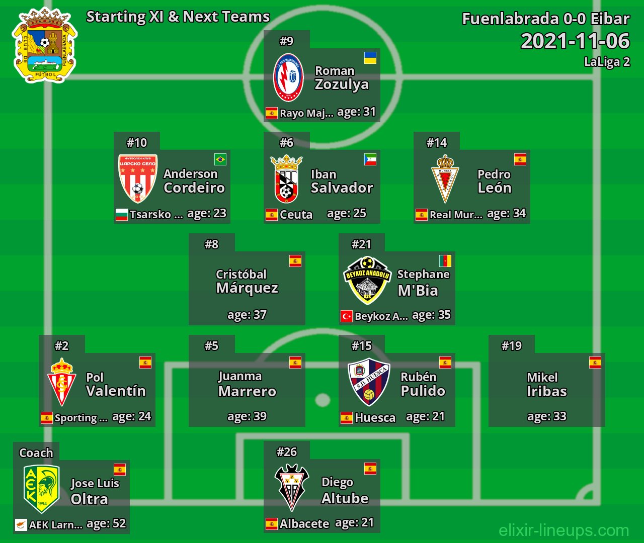 Fuenlabrada Starting XI & Next Teams 2021-11-06