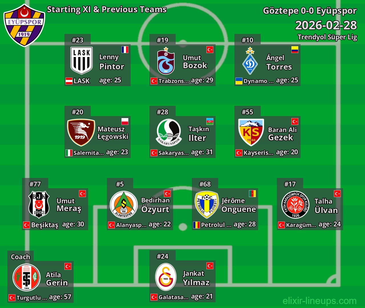 Eyüpspor Starting XI & Previous Teams 2026-02-28
