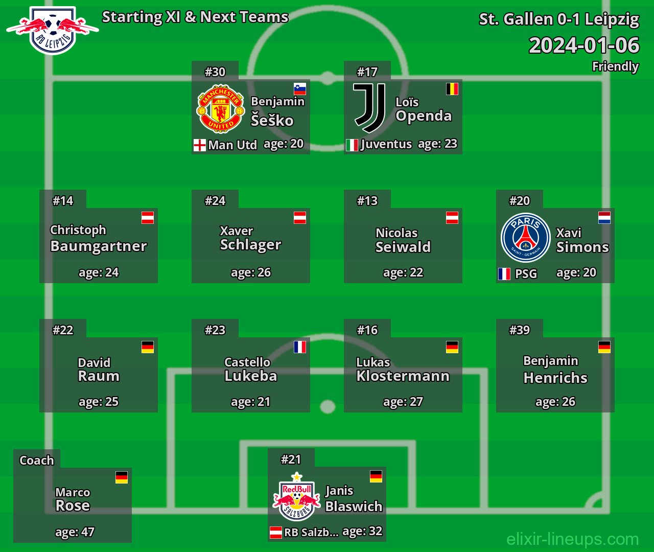 Leipzig Starting XI & Next Teams 2024-01-06