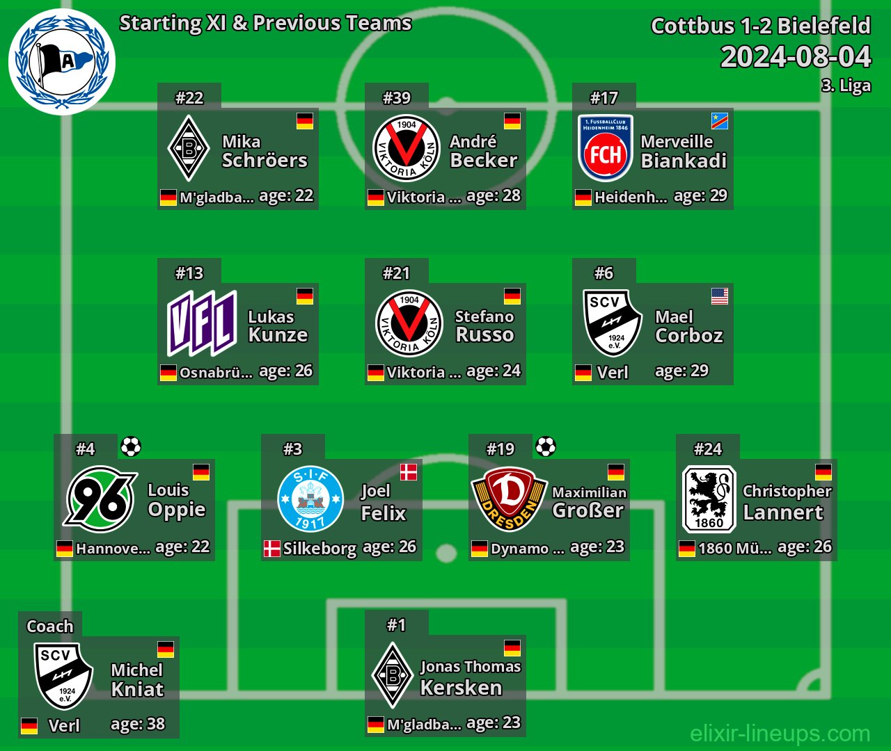 Bielefeld Starting XI & Previous Teams 2024-08-04