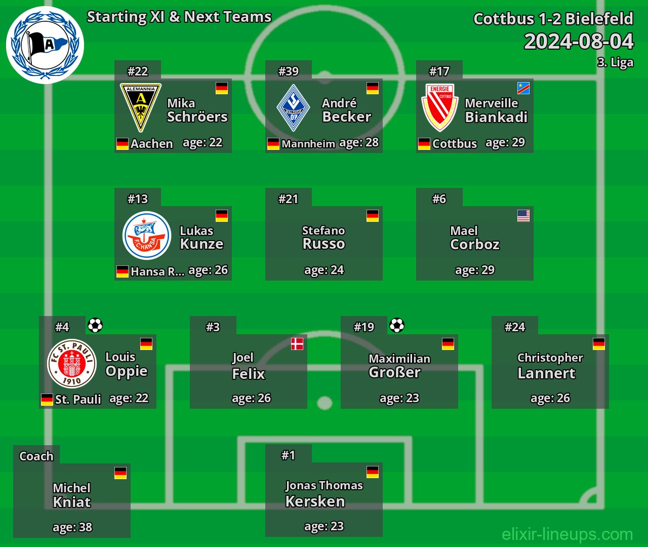 Bielefeld Starting XI & Next Teams 2024-08-04