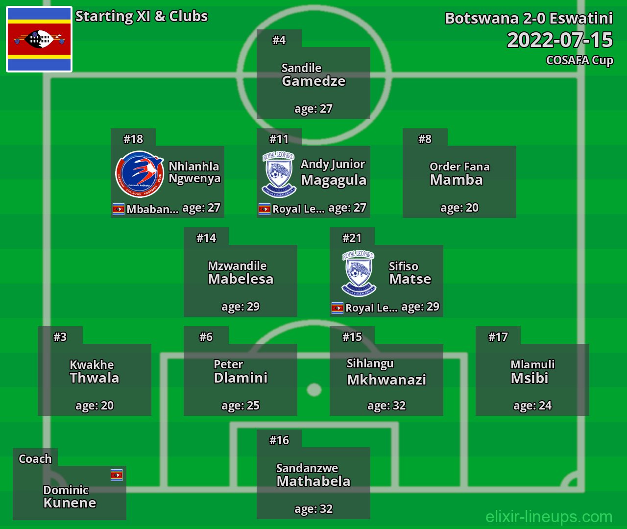 Eswatini Starting XI 2022-07-15