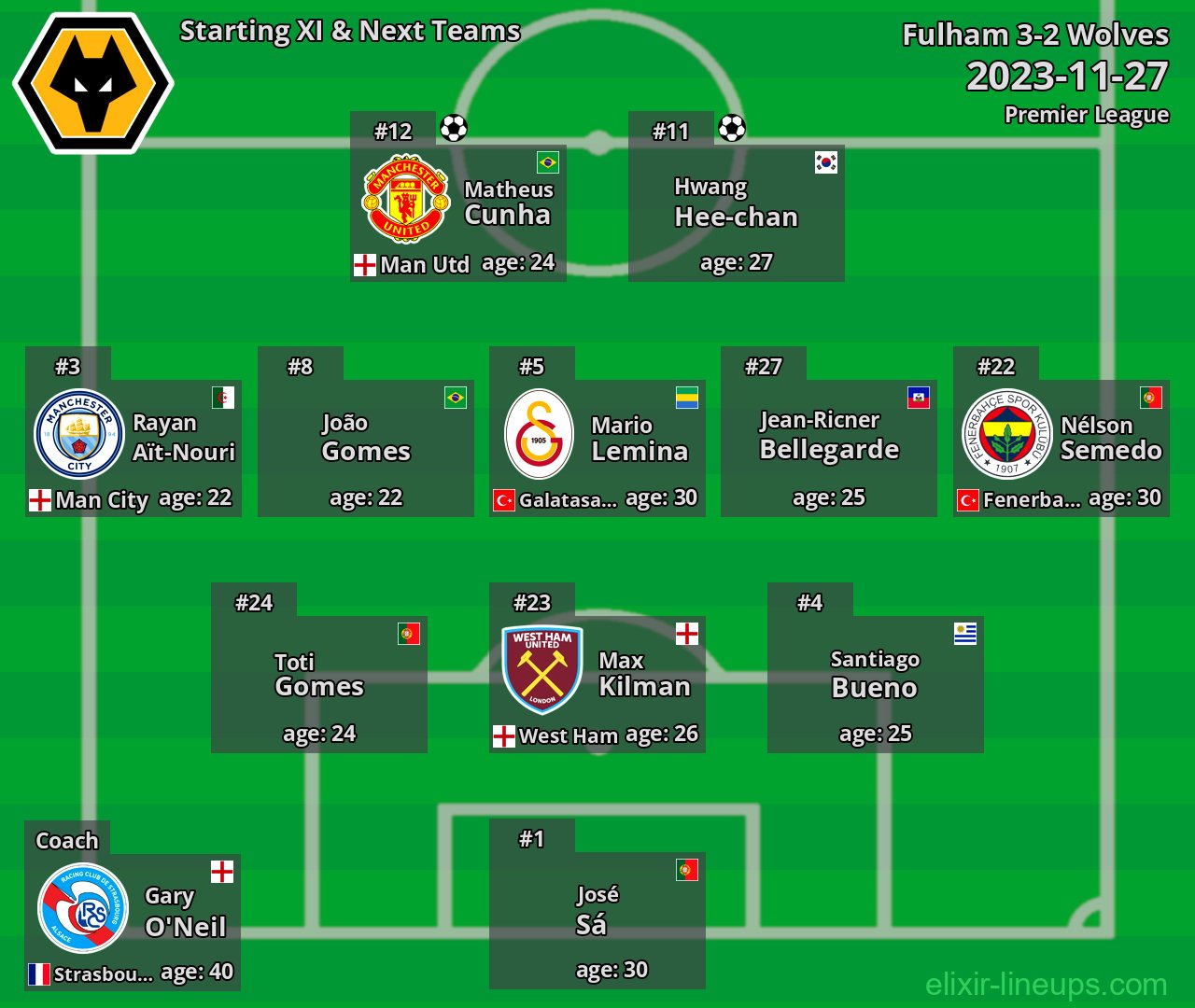 Wolves Starting XI & Next Teams 2023-11-27
