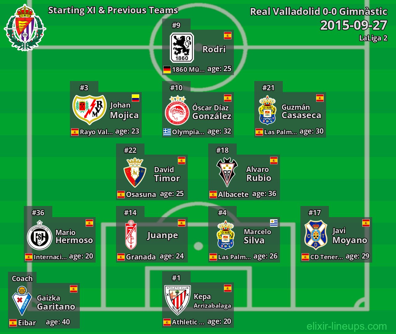 Real Valladolid Starting XI & Previous Teams 2015-09-27