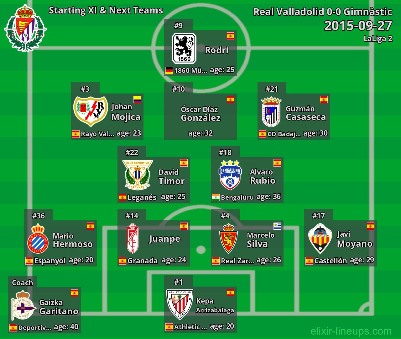 Real Valladolid Starting XI & Next Teams 2015-09-27