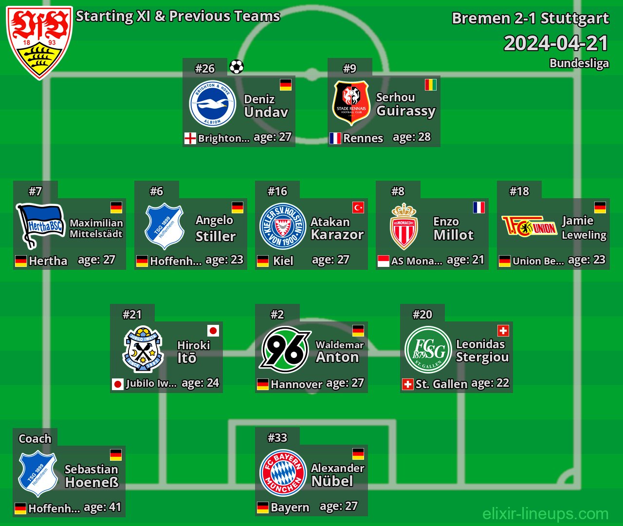 Stuttgart Starting XI & Previous Teams 2024-04-21