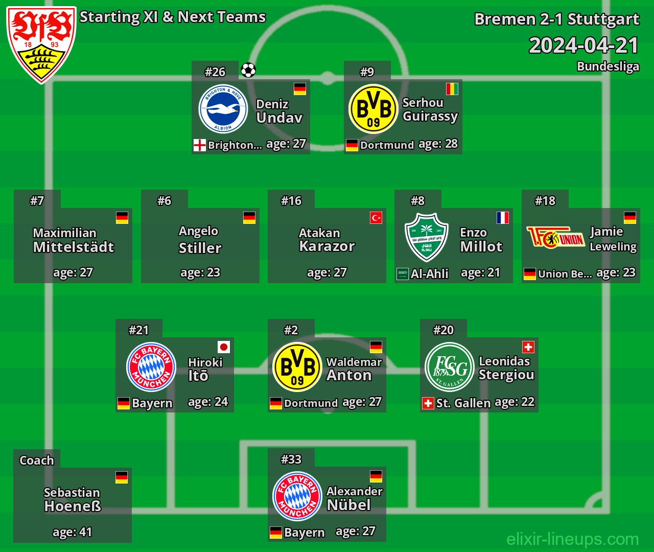 Stuttgart Starting XI & Next Teams 2024-04-21