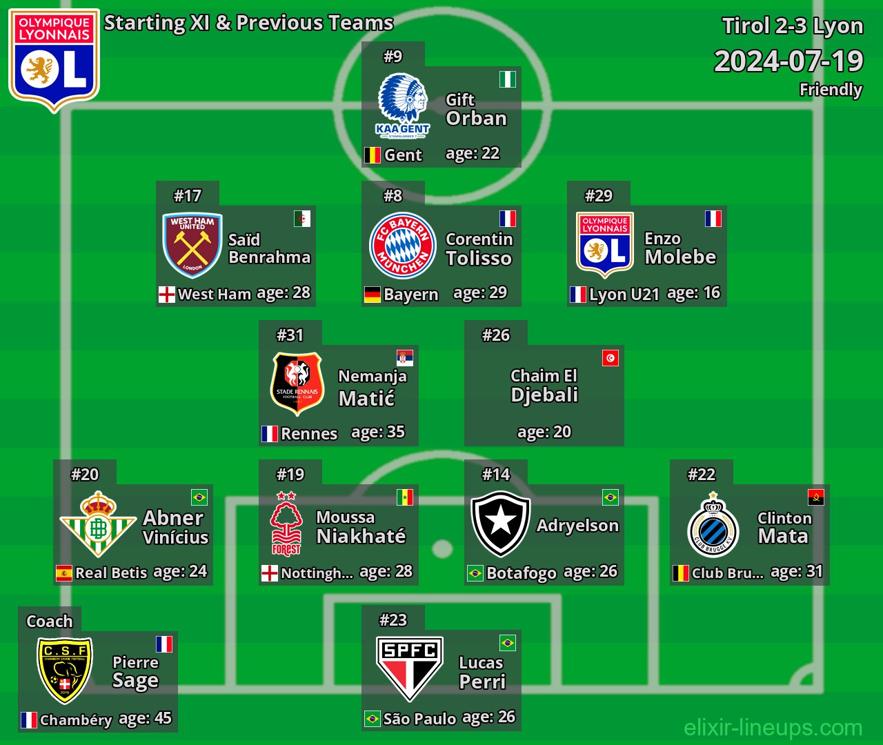 Lyon Starting XI & Previous Teams 2024-07-19