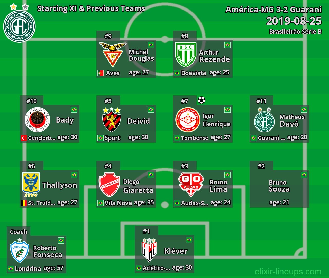 Guarani Starting XI & Previous Teams 2019-08-25