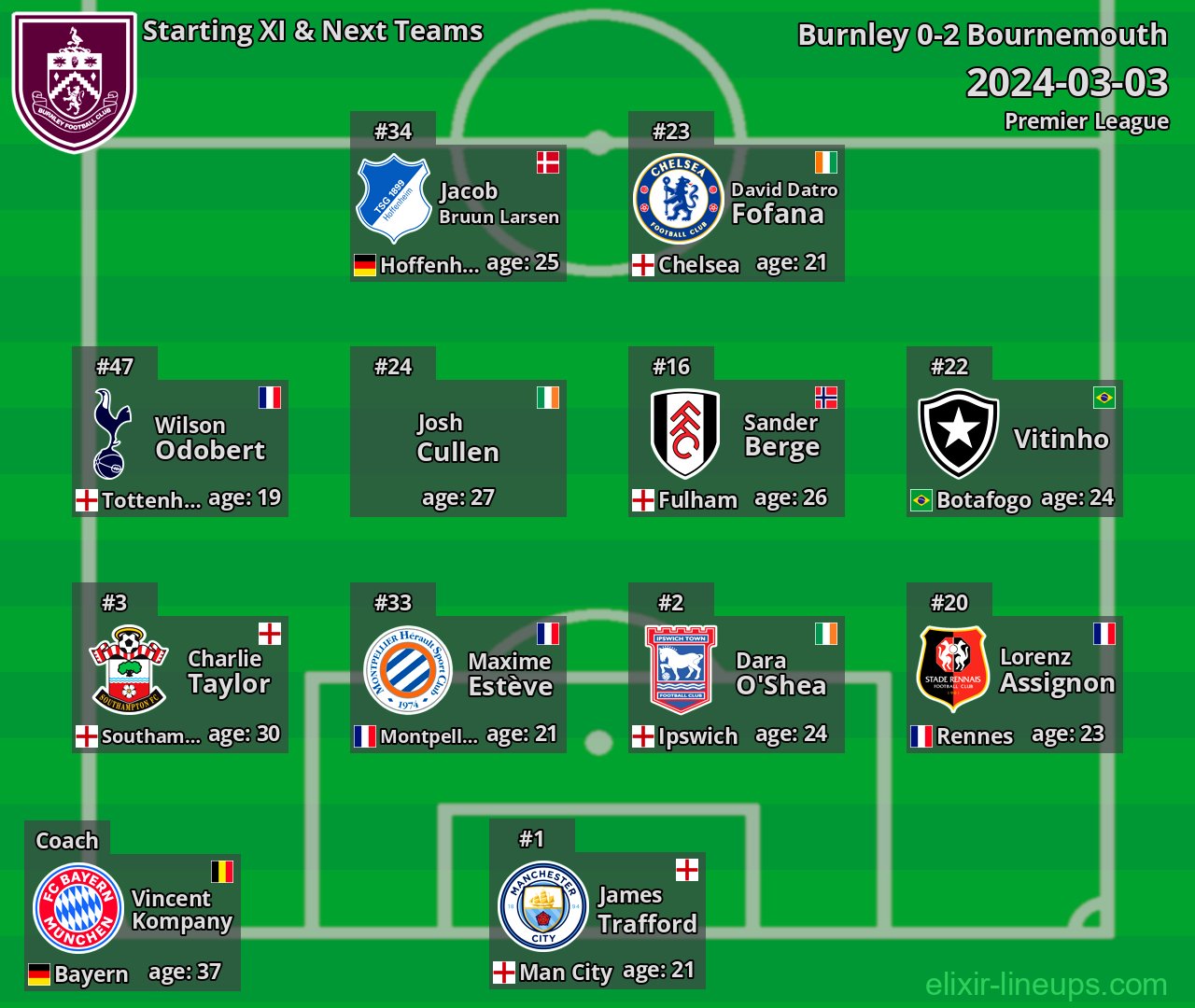 Burnley Starting XI & Next Teams 2024-03-03