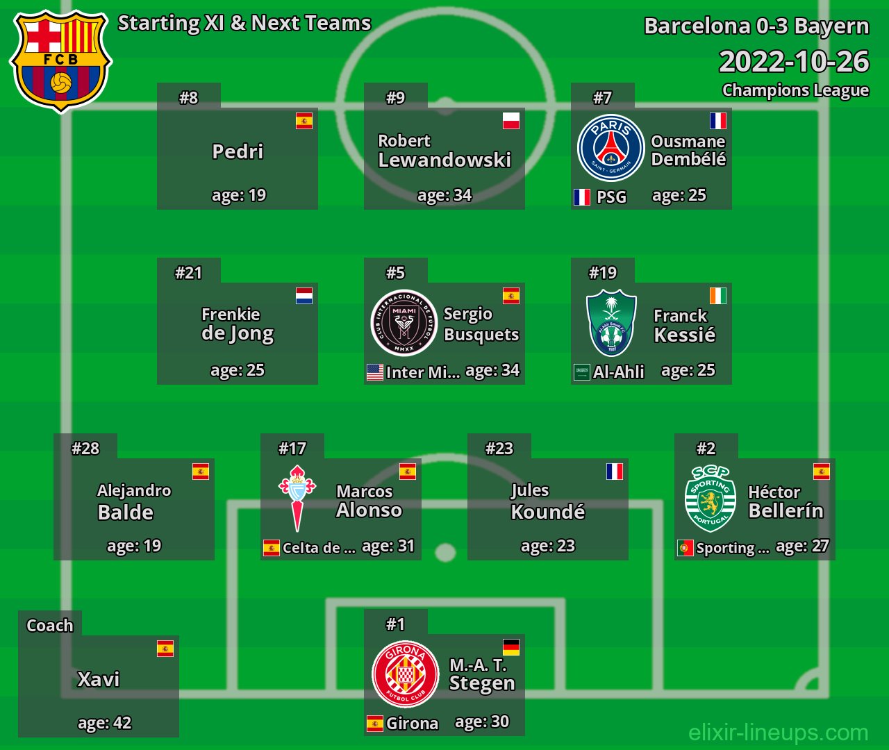 Barcelona Starting XI & Next Teams 2022-10-26