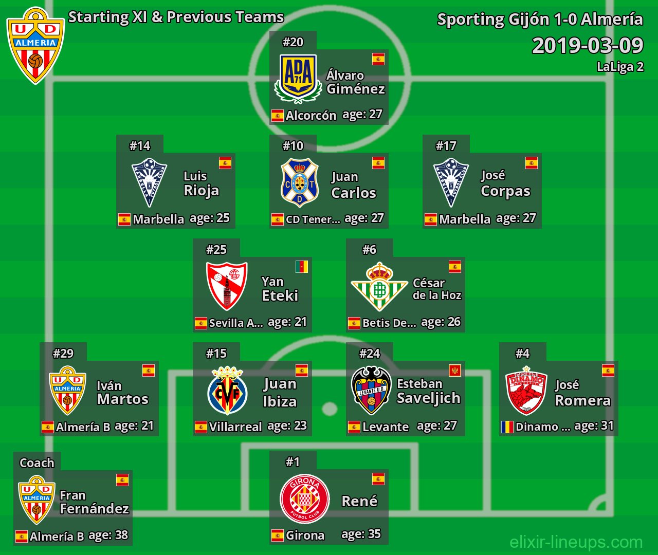 Almería Starting XI & Previous Teams 2019-03-09