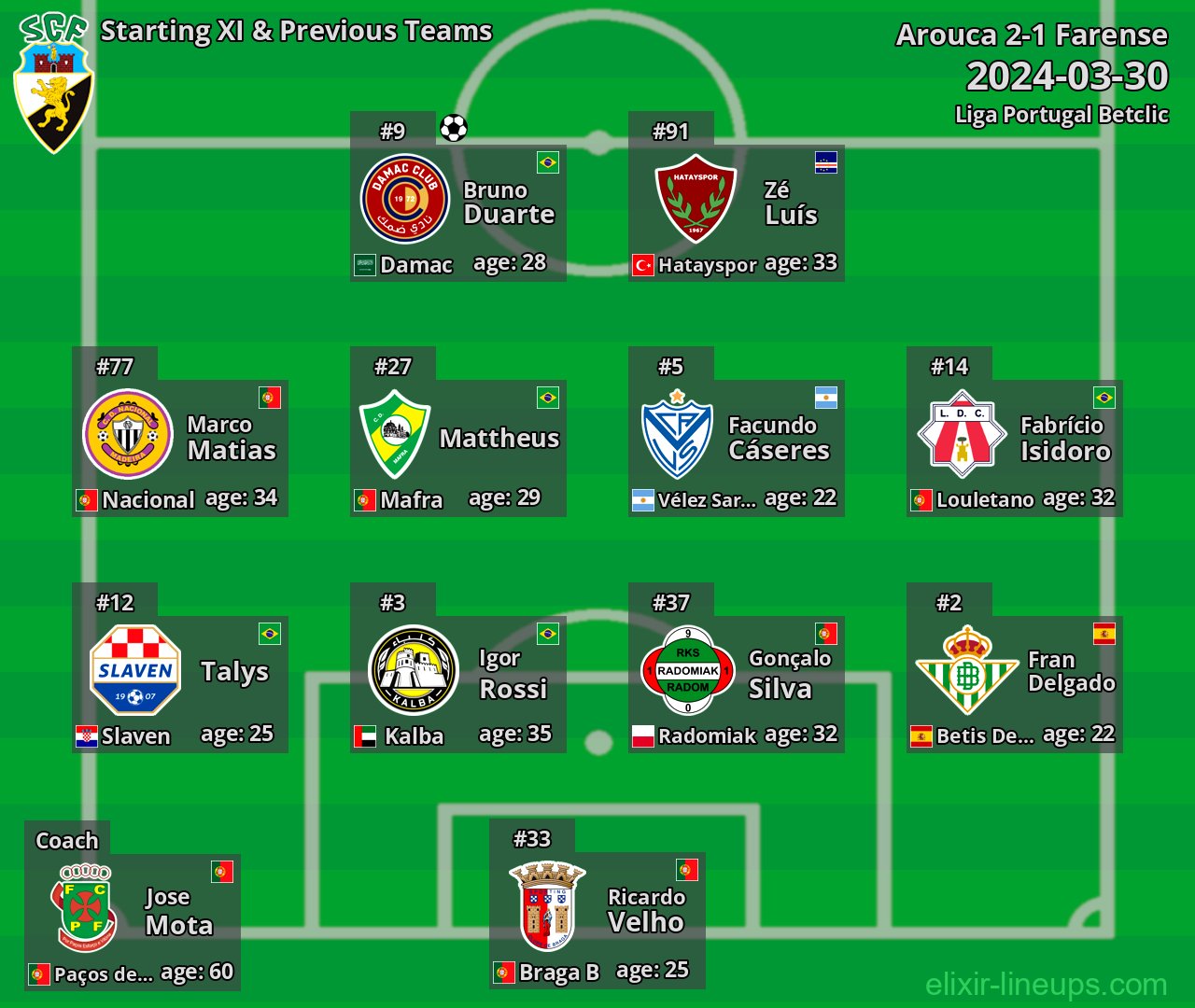 Farense Starting XI & Previous Teams 2024-03-30