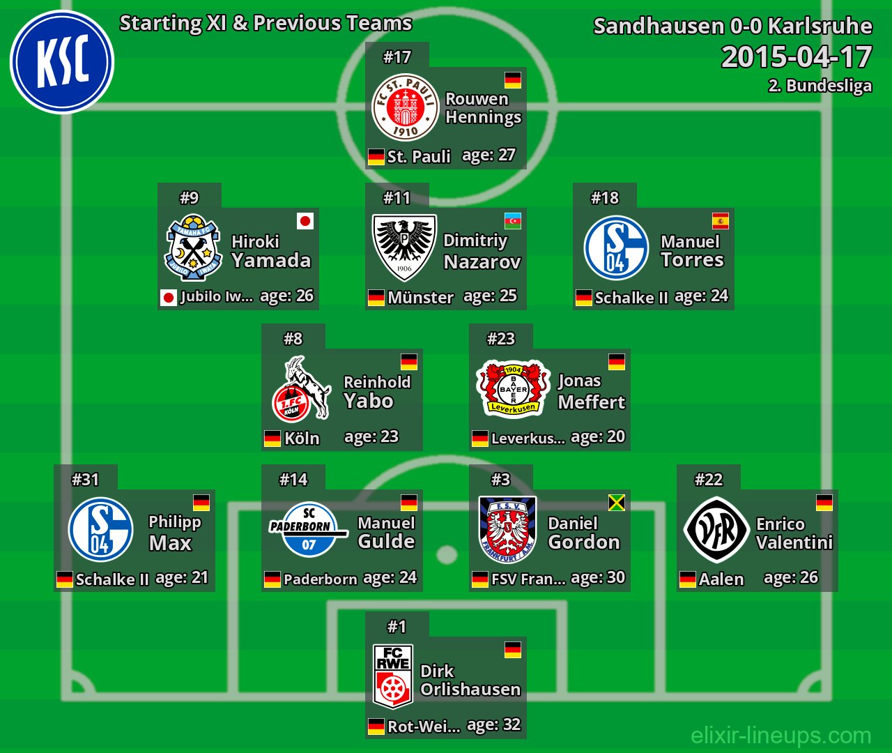Karlsruhe Starting XI & Previous Teams 2015-04-17