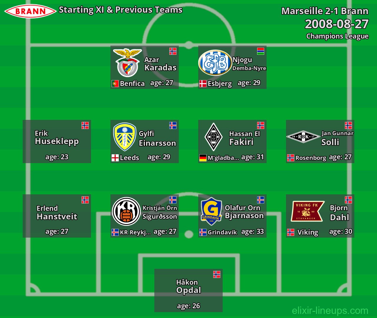 Brann Starting XI & Previous Teams 2008-08-27