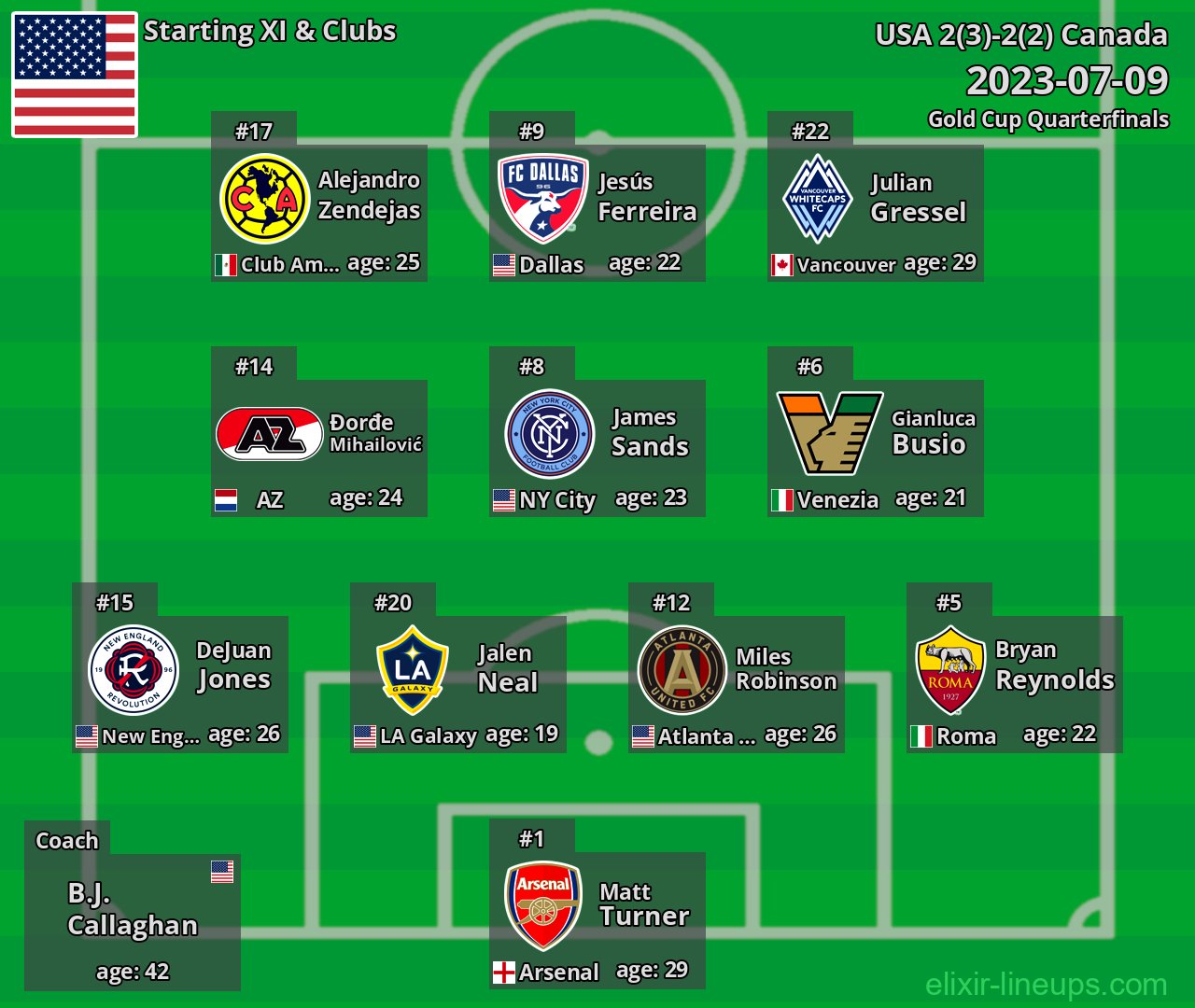 USA Starting XI 2023-07-09