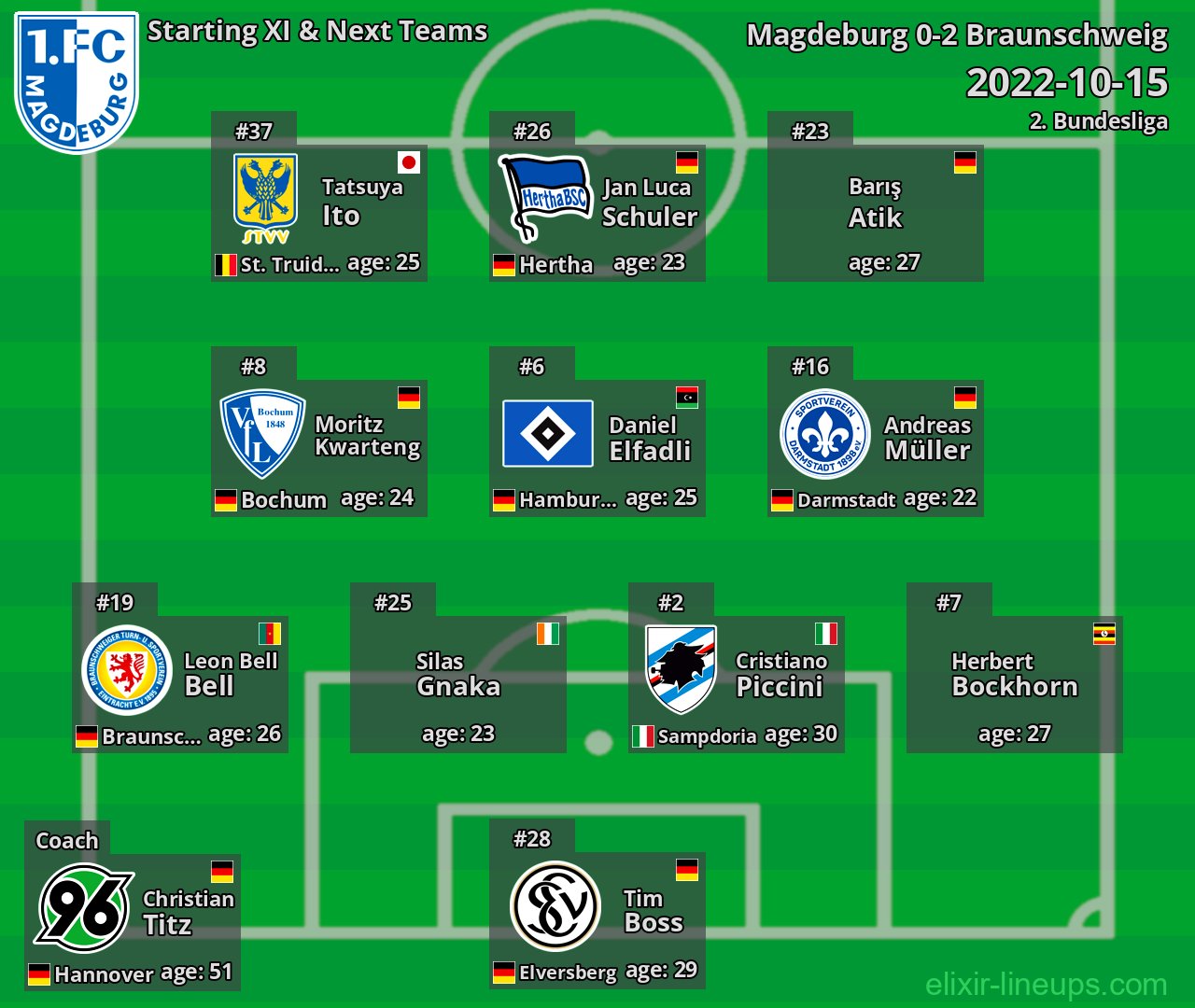 Magdeburg Starting XI & Next Teams 2022-10-15