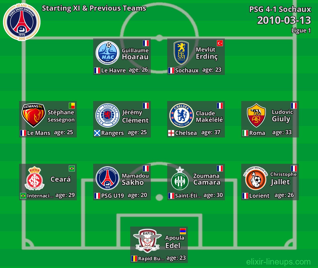 PSG Starting XI & Previous Teams 2010-03-13