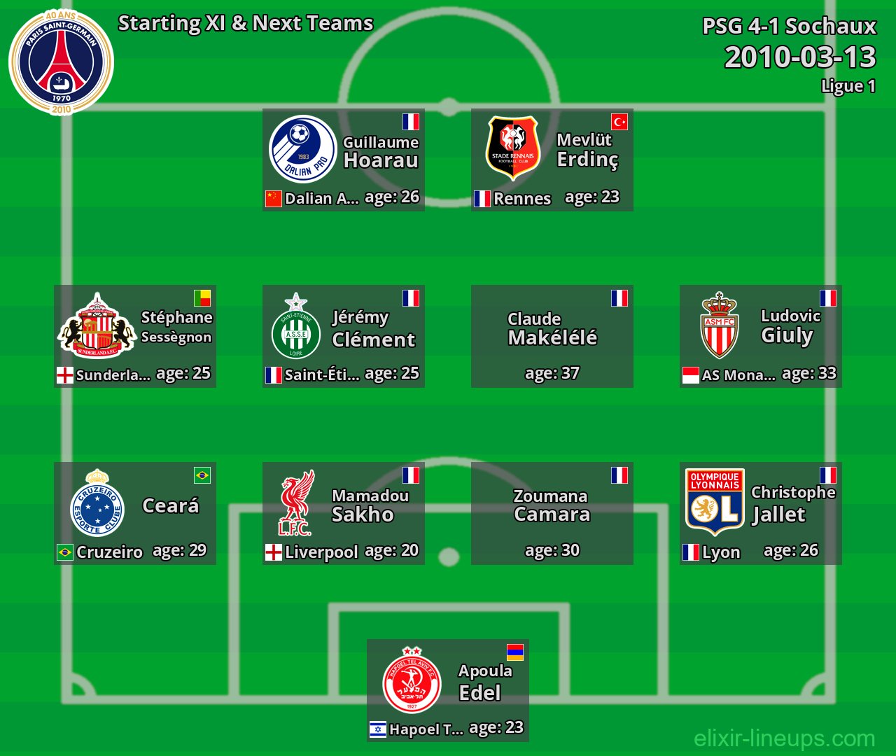 PSG Starting XI & Next Teams 2010-03-13