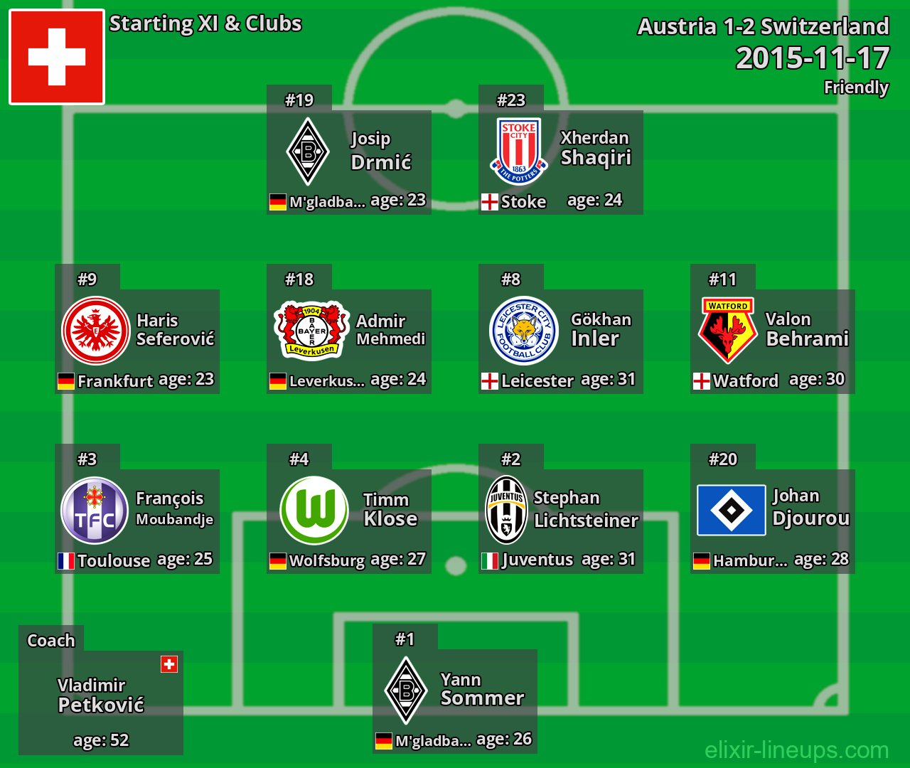 Switzerland Starting XI 2015-11-17