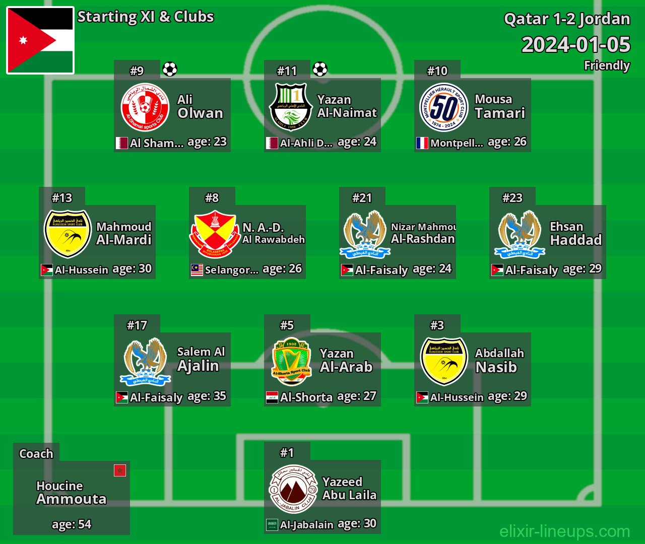 Jordan Starting XI 2024-01-05