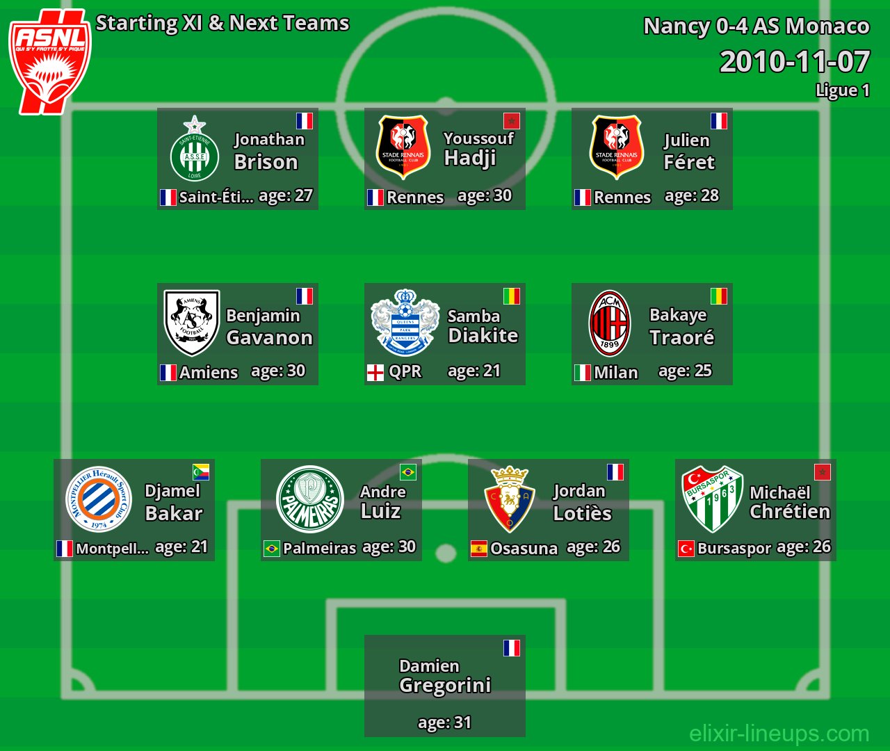 Nancy Starting XI & Next Teams 2010-11-07