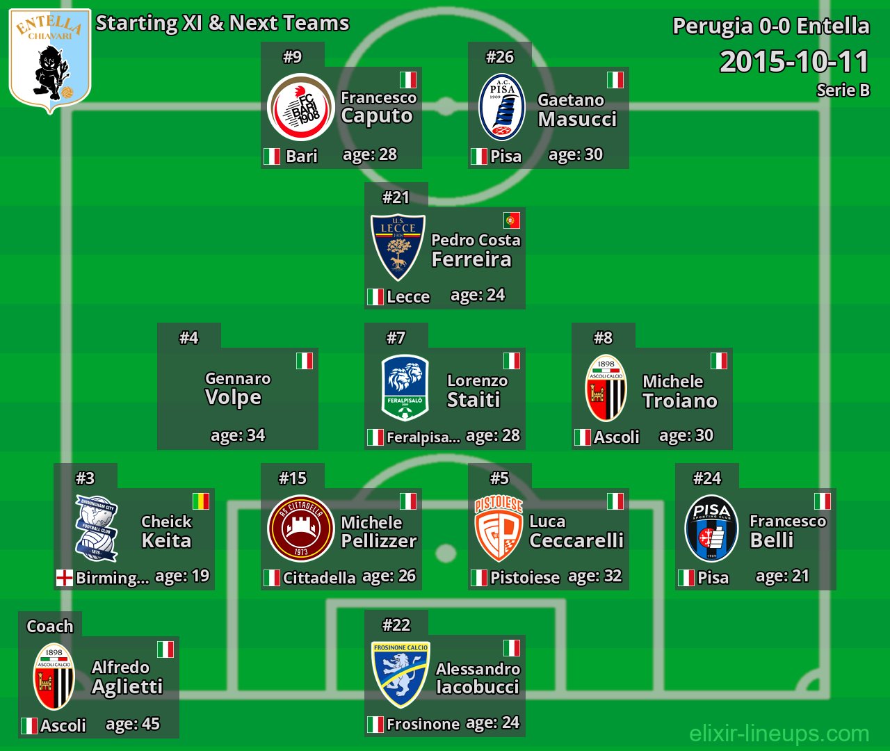 Entella Starting XI & Next Teams 2015-10-11