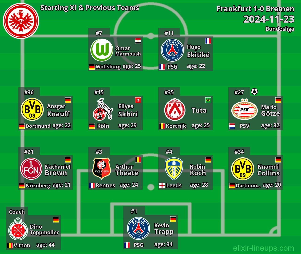 Frankfurt Starting XI & Previous Teams 2024-11-23