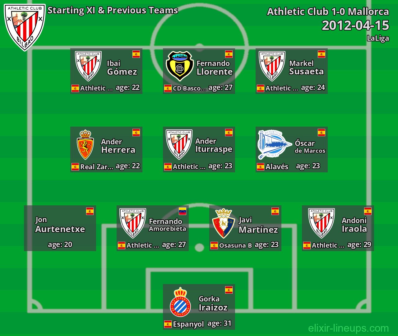 Athletic Club Starting XI & Previous Teams 2012-04-15