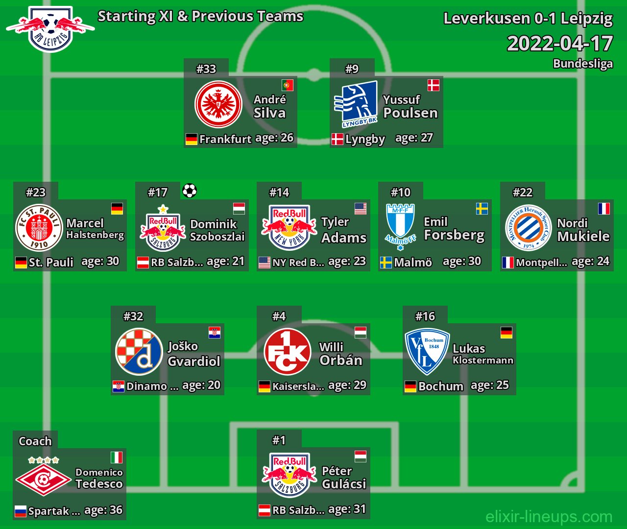 Leipzig Starting XI & Previous Teams 2022-04-17