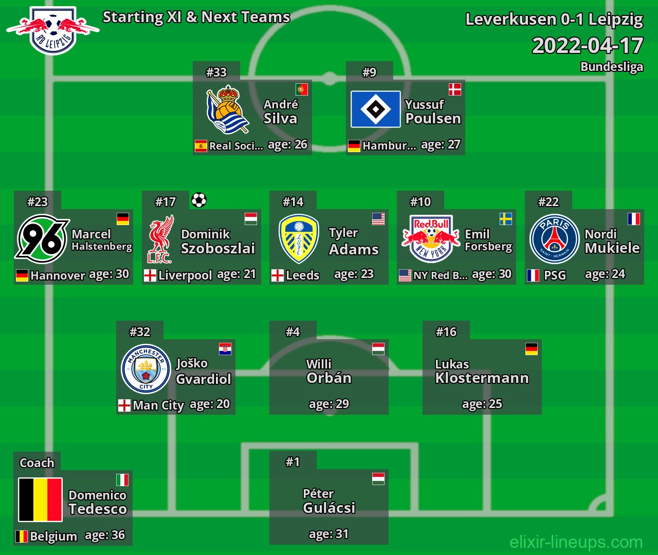 Leipzig Starting XI & Next Teams 2022-04-17