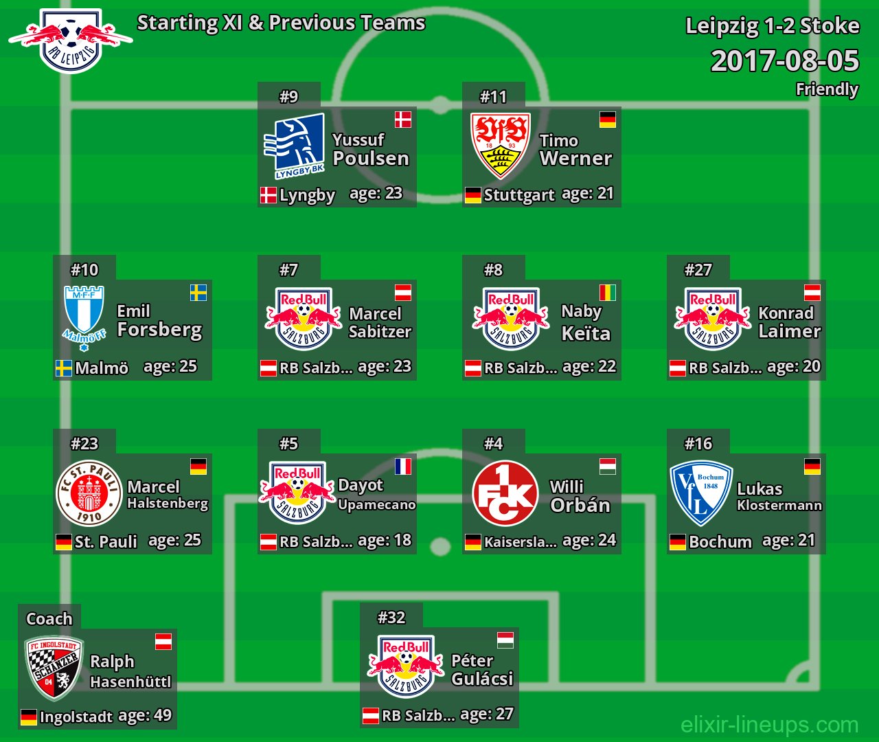 Leipzig Starting XI & Previous Teams 2017-08-05